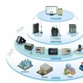 aicas推出新款工业级物联网方案并搭配机器学习技术