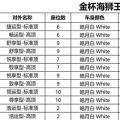 新车资讯：金杯海狮王售价上调 售8.59-11.79万元