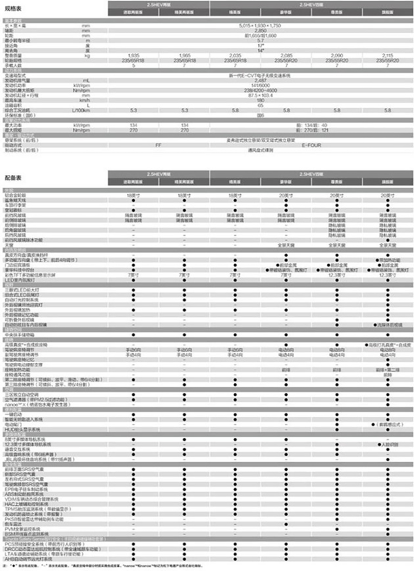 皇冠陆放