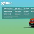 新车资讯：一汽-大众ID.6 CROZZ上市 23.98万元起