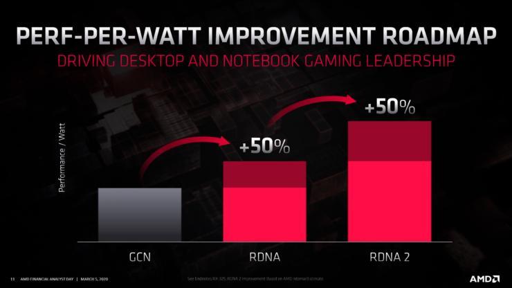 2020年PC游戏展上发现新的AMD四年来首次更新其Radeon徽标