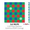 OmniVision推出首款具有100％相位检测功能的图像传感器