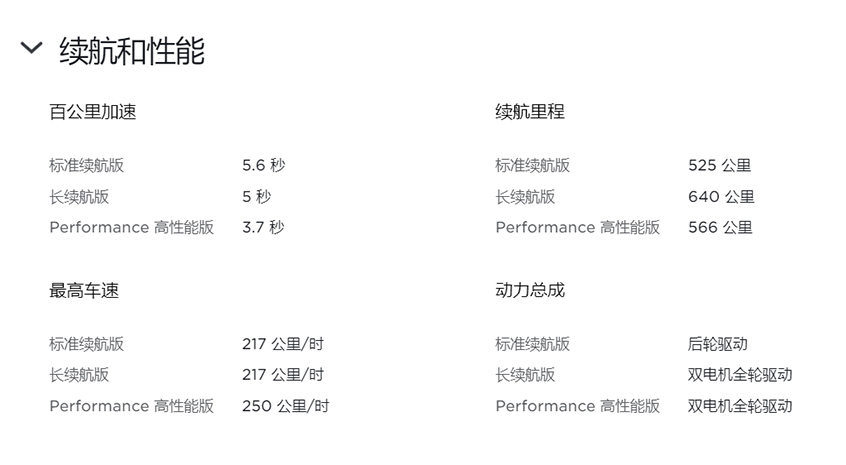 Model  Y部分车型续航提升 售价保持不变