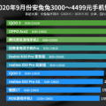 安兔兔公布2020年9月安卓手机性能排名
