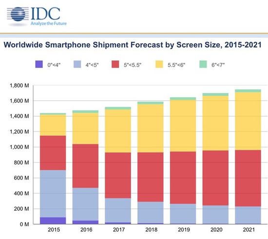 我们要的不是新iPhone  SE  而是单手操作的照片 - 2