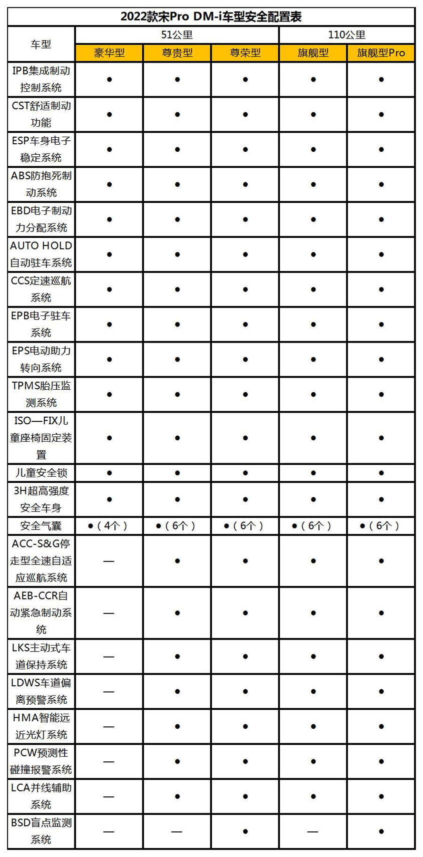 比亚迪宋Pro  DM-i配置 将11月30日预售