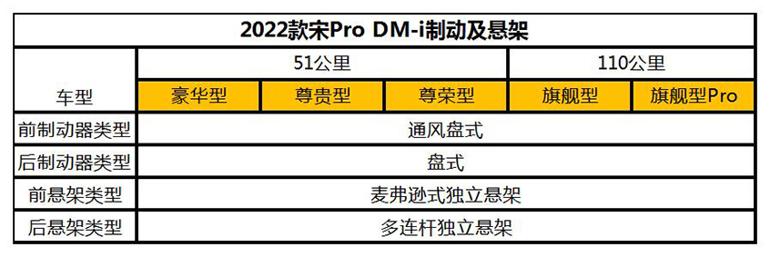 比亚迪宋Pro  DM-i配置 将11月30日预售