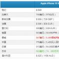 最便宜的iPhone 11和最贵的Pro Max？与价格和发布日期的比较