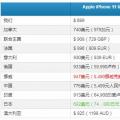 最便宜的iPhone 11和最贵的Pro Max？与价格和发布日期的比较