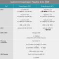 2022年02月02日整理发布：骁龙865plus和865的区别是什么