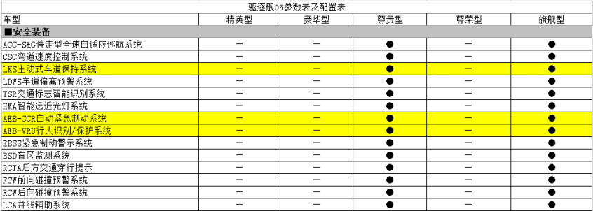 比亚迪驱逐舰05