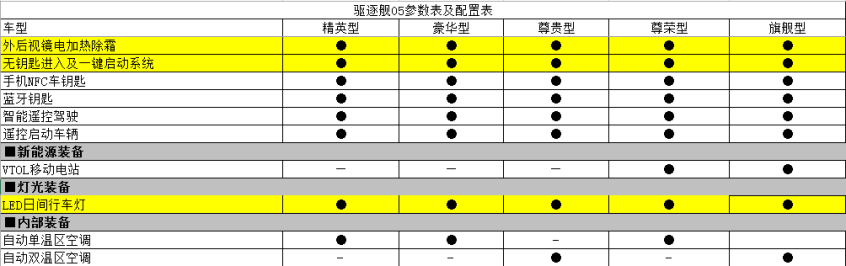 比亚迪驱逐舰05