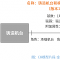 范式建模和维度建模你pick谁