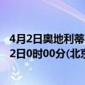 4月2日奥地利蒂罗尔州疫情最新消息-截至蒂罗尔州截至4月2日0时00分(北京时间）疫情数据统计