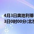 4月3日奥地利蒂罗尔州疫情最新消息-截至蒂罗尔州截至4月3日0时00分(北京时间）疫情数据统计