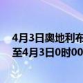4月3日奥地利布尔根兰州疫情最新消息-截至布尔根兰州截至4月3日0时00分(北京时间）疫情数据统计