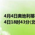 4月4日奥地利蒂罗尔州疫情最新消息-截至蒂罗尔州截至4月4日18时43分(北京时间）疫情数据统计