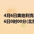 4月6日奥地利克恩顿州疫情最新消息-截至克恩顿州截至4月6日0时00分(北京时间）疫情数据统计