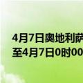 4月7日奥地利萨尔茨堡州疫情最新消息-截至萨尔茨堡州截至4月7日0时00分(北京时间）疫情数据统计