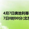 4月7日奥地利蒂罗尔州疫情最新消息-截至蒂罗尔州截至4月7日0时00分(北京时间）疫情数据统计