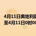 4月11日奥地利萨尔茨堡州疫情最新消息-截至萨尔茨堡州截至4月11日0时00分(北京时间）疫情数据统计