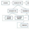 市场规模如何测算?可以参考这条实践
