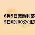 6月5日奥地利蒂罗尔州疫情最新消息-截至蒂罗尔州截至6月5日0时00分(北京时间）疫情数据统计