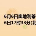6月6日奥地利蒂罗尔州疫情最新消息-截至蒂罗尔州截至6月6日17时33分(北京时间）疫情数据统计