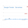 为什么说数据库是Serverless最难攻坚的堡垒