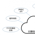以业务需求为中心的云原生架构体系建设