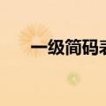 一级简码表（关于一级简码表的介绍）