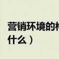 营销环境的构成（营销环境的内部营销环境是什么）
