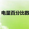 电量百分比数字可不可以调大（电量百分比）