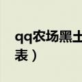 qq农场黑土地升级价格表（黑土地升级价格表）