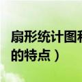 扇形统计图和条形统计图的特点（条形统计图的特点）