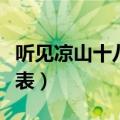 听见凉山十八集连续剧演员表（听见凉山演员表）