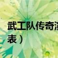 武工队传奇演员表全部剧照（武工队传奇演员表）
