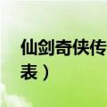 仙剑奇侠传2演员表介绍（仙剑奇侠传2演员表）