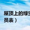 屋顶上的绿宝石分集剧情（屋顶上的绿宝石演员表）