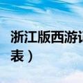 浙江版西游记全部演员表（浙江版西游记演员表）