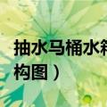 抽水马桶水箱结构图及原理（抽水马桶水箱结构图）