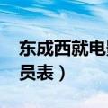 东成西就电影演员表图片（东成西就2011演员表）