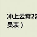 冲上云霄2演员表大全多少集（冲上云霄2演员表）