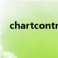 chartcontrol局部放大（chartcontrol）