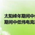 太阳峰年期间中低纬电离层扰动的观测研究（关于太阳峰年期间中低纬电离层扰动的观测研究简介）