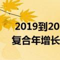  2019到2025年的预测期内数字镜头市场的复合年增长率为3.9％
