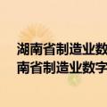 湖南省制造业数字化转型行动方案 2022-2024年（关于湖南省制造业数字化转型行动方案 2022-2024年介绍）