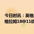 今日时讯：英格拉姆30+8鹈鹕胜老鹰取三连胜 高效输出英格拉姆18中11砍全场最高30分外加8助正负值+13最高