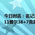 今日时讯：名记开拓者交易哈特换回雷迪什 利拉德33+10+11普尔38+7克莱31+6开拓者力克勇士