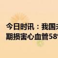 今日时讯：我国未发现致病力明显增加的新毒株 新冠病毒长期损害心血管58%患者阳康一年后人存在心脏异常